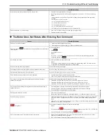 Preview for 363 page of YASKAWA GA800 Series Technical Reference