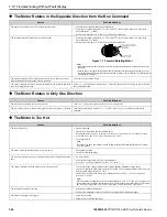 Preview for 364 page of YASKAWA GA800 Series Technical Reference