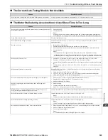 Preview for 365 page of YASKAWA GA800 Series Technical Reference