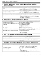 Preview for 366 page of YASKAWA GA800 Series Technical Reference