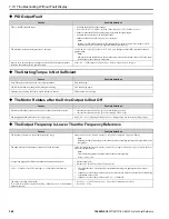 Preview for 368 page of YASKAWA GA800 Series Technical Reference