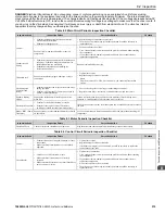 Preview for 375 page of YASKAWA GA800 Series Technical Reference