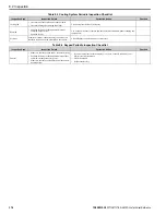 Preview for 376 page of YASKAWA GA800 Series Technical Reference