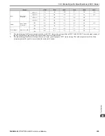 Preview for 435 page of YASKAWA GA800 Series Technical Reference