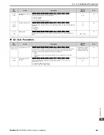 Preview for 485 page of YASKAWA GA800 Series Technical Reference