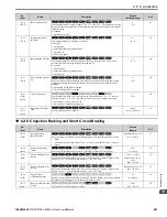 Preview for 487 page of YASKAWA GA800 Series Technical Reference