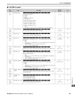 Preview for 491 page of YASKAWA GA800 Series Technical Reference