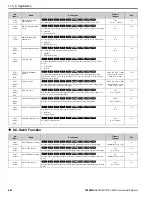 Preview for 494 page of YASKAWA GA800 Series Technical Reference