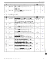 Preview for 499 page of YASKAWA GA800 Series Technical Reference