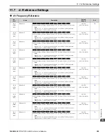 Preview for 503 page of YASKAWA GA800 Series Technical Reference