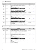 Preview for 504 page of YASKAWA GA800 Series Technical Reference