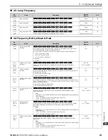 Preview for 505 page of YASKAWA GA800 Series Technical Reference