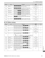 Preview for 511 page of YASKAWA GA800 Series Technical Reference