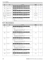 Preview for 522 page of YASKAWA GA800 Series Technical Reference