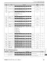 Preview for 539 page of YASKAWA GA800 Series Technical Reference