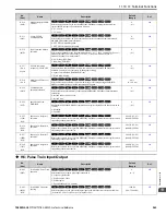 Preview for 543 page of YASKAWA GA800 Series Technical Reference