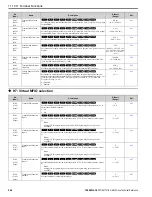 Preview for 544 page of YASKAWA GA800 Series Technical Reference