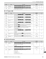 Preview for 553 page of YASKAWA GA800 Series Technical Reference