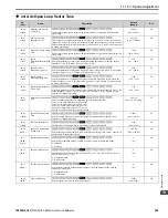 Preview for 559 page of YASKAWA GA800 Series Technical Reference