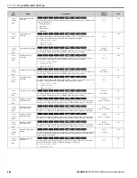 Предварительный просмотр 566 страницы YASKAWA GA800 Series Technical Reference