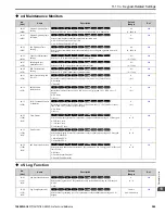 Предварительный просмотр 569 страницы YASKAWA GA800 Series Technical Reference