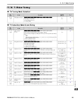 Предварительный просмотр 573 страницы YASKAWA GA800 Series Technical Reference