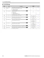 Предварительный просмотр 576 страницы YASKAWA GA800 Series Technical Reference