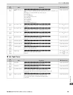 Предварительный просмотр 579 страницы YASKAWA GA800 Series Technical Reference