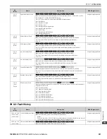 Предварительный просмотр 581 страницы YASKAWA GA800 Series Technical Reference