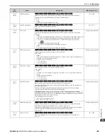 Предварительный просмотр 583 страницы YASKAWA GA800 Series Technical Reference