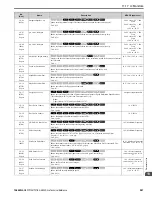 Предварительный просмотр 587 страницы YASKAWA GA800 Series Technical Reference