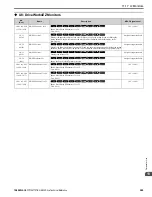 Предварительный просмотр 589 страницы YASKAWA GA800 Series Technical Reference