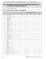 Предварительный просмотр 590 страницы YASKAWA GA800 Series Technical Reference