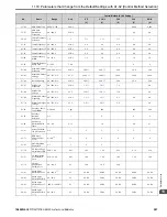 Предварительный просмотр 591 страницы YASKAWA GA800 Series Technical Reference