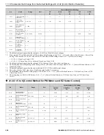 Предварительный просмотр 592 страницы YASKAWA GA800 Series Technical Reference