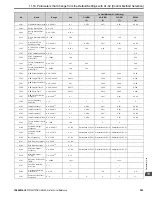 Предварительный просмотр 593 страницы YASKAWA GA800 Series Technical Reference