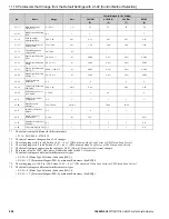 Предварительный просмотр 594 страницы YASKAWA GA800 Series Technical Reference