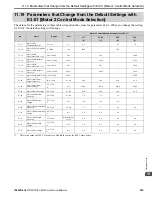 Предварительный просмотр 595 страницы YASKAWA GA800 Series Technical Reference