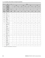 Preview for 606 page of YASKAWA GA800 Series Technical Reference