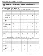 Preview for 616 page of YASKAWA GA800 Series Technical Reference