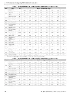 Preview for 618 page of YASKAWA GA800 Series Technical Reference