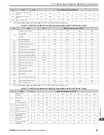 Preview for 623 page of YASKAWA GA800 Series Technical Reference