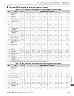 Preview for 627 page of YASKAWA GA800 Series Technical Reference