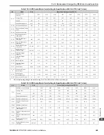 Preview for 629 page of YASKAWA GA800 Series Technical Reference