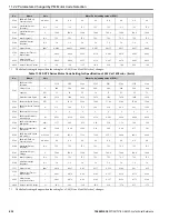 Preview for 632 page of YASKAWA GA800 Series Technical Reference