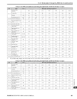 Preview for 635 page of YASKAWA GA800 Series Technical Reference