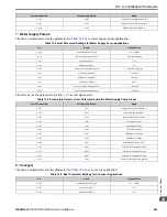 Preview for 645 page of YASKAWA GA800 Series Technical Reference