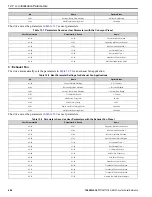 Preview for 646 page of YASKAWA GA800 Series Technical Reference