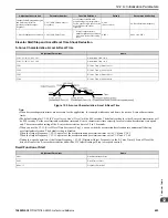 Preview for 653 page of YASKAWA GA800 Series Technical Reference