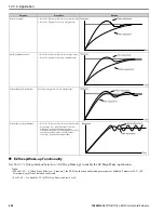 Preview for 690 page of YASKAWA GA800 Series Technical Reference